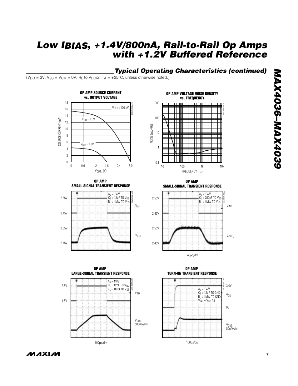 Bias, Typical operating characteristics (continued) | Rainbow Electronics MAX4039 User Manual | Page 7 / 18