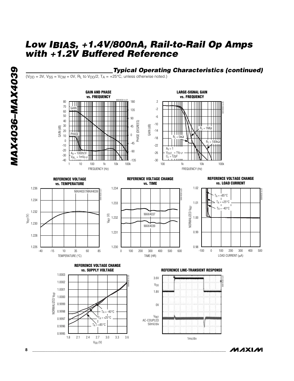 Bias, Typical operating characteristics (continued) | Rainbow Electronics MAX4039 User Manual | Page 8 / 18