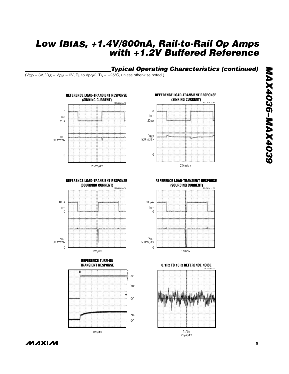 Bias, Typical operating characteristics (continued) | Rainbow Electronics MAX4039 User Manual | Page 9 / 18