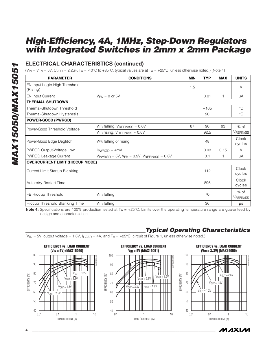 Typical operating characteristics, Electrical characteristics (continued) | Rainbow Electronics MAX15051 User Manual | Page 4 / 15
