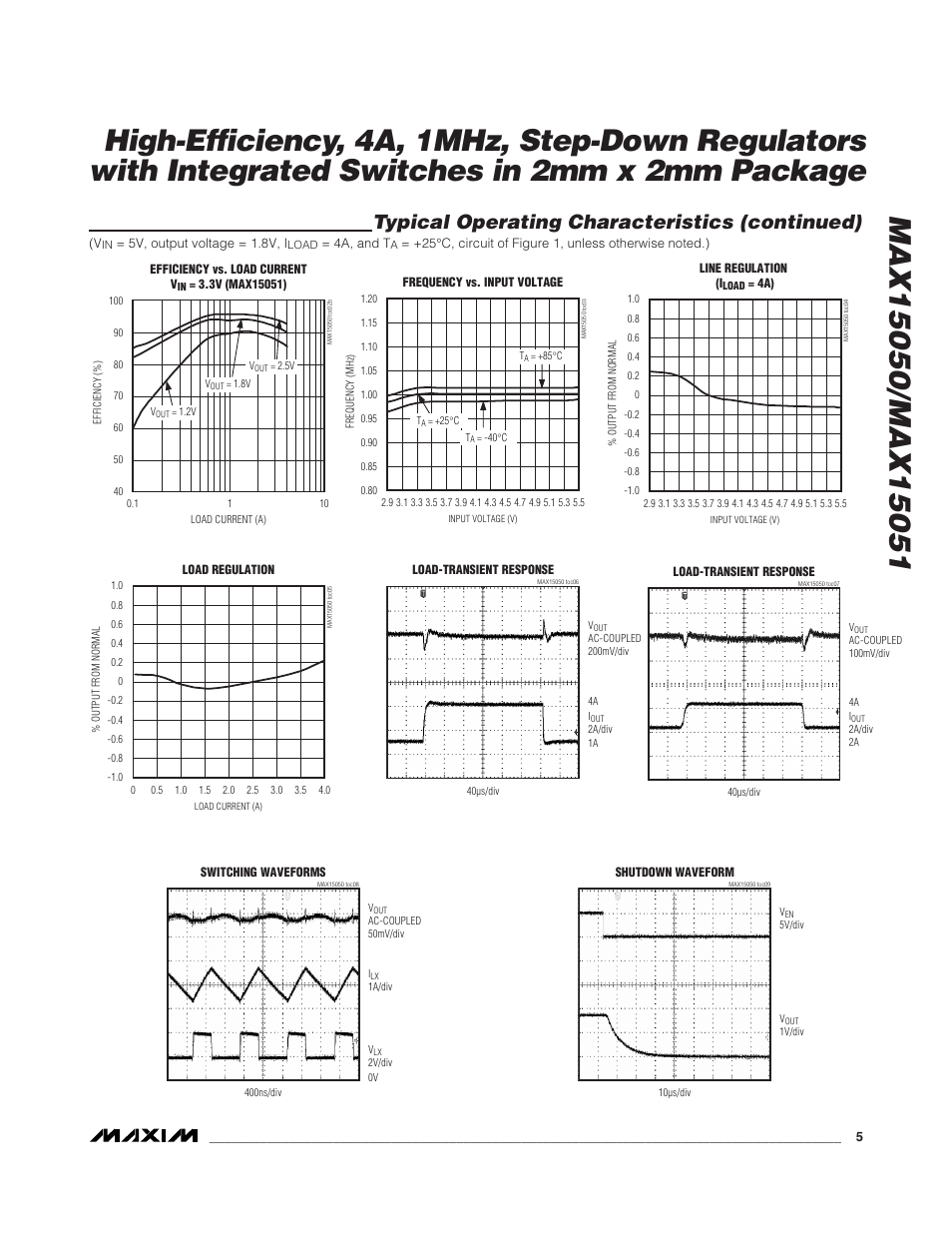 Typical operating characteristics (continued) | Rainbow Electronics MAX15051 User Manual | Page 5 / 15