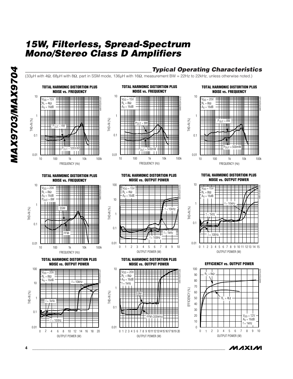 Typical operating characteristics | Rainbow Electronics MAX9704 User Manual | Page 4 / 18