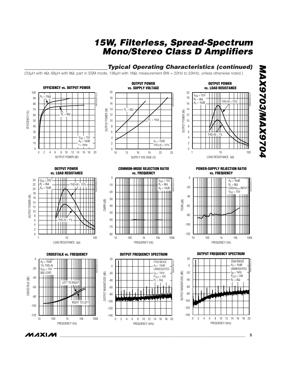 Typical operating characteristics (continued) | Rainbow Electronics MAX9704 User Manual | Page 5 / 18