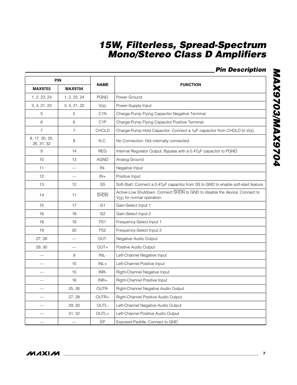 Pin description | Rainbow Electronics MAX9704 User Manual | Page 7 / 18