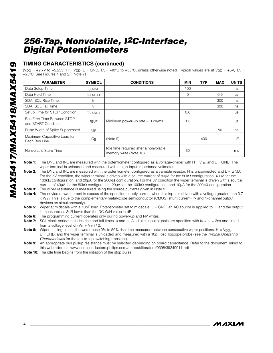 C-interface, digital potentiometers, Timing characteristics (continued) | Rainbow Electronics MAX5419 User Manual | Page 4 / 14