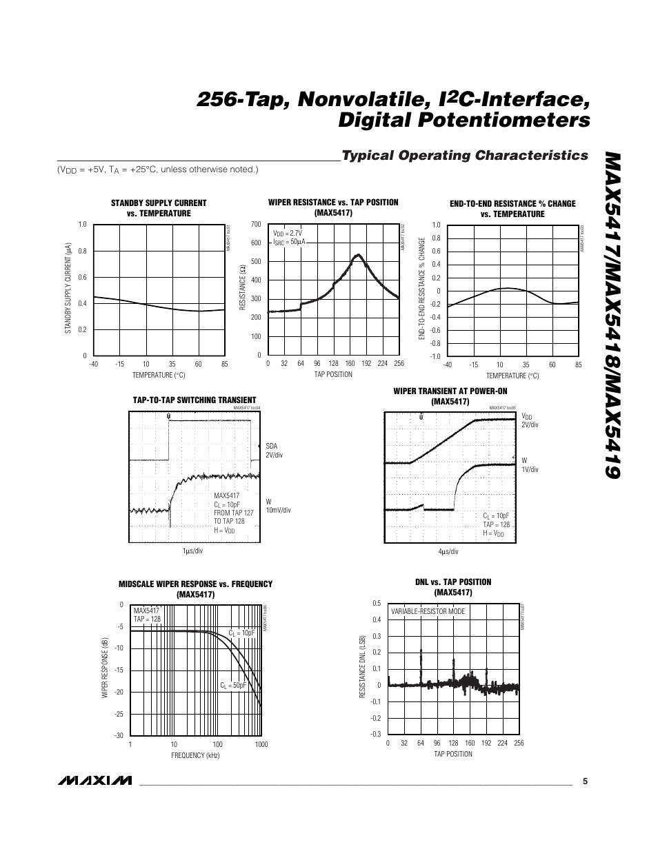 C-interface, digital potentiometers, Typical operating characteristics | Rainbow Electronics MAX5419 User Manual | Page 5 / 14