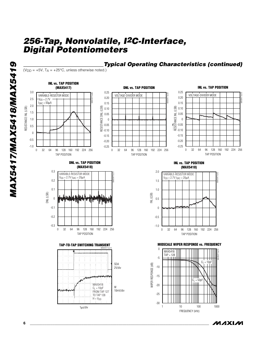C-interface, digital potentiometers, Typical operating characteristics (continued) | Rainbow Electronics MAX5419 User Manual | Page 6 / 14