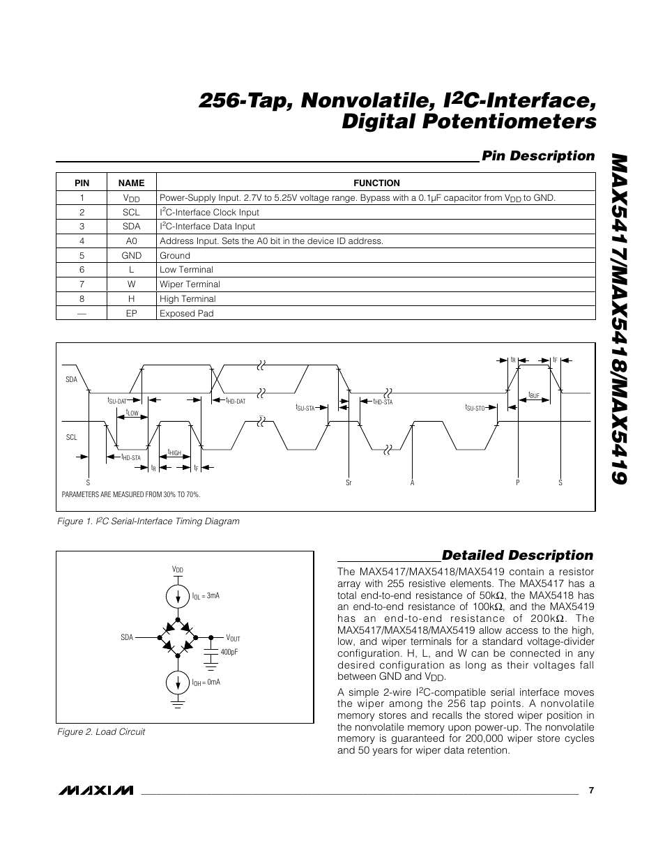 C-interface, digital potentiometers, Pin description, Detailed description | Rainbow Electronics MAX5419 User Manual | Page 7 / 14