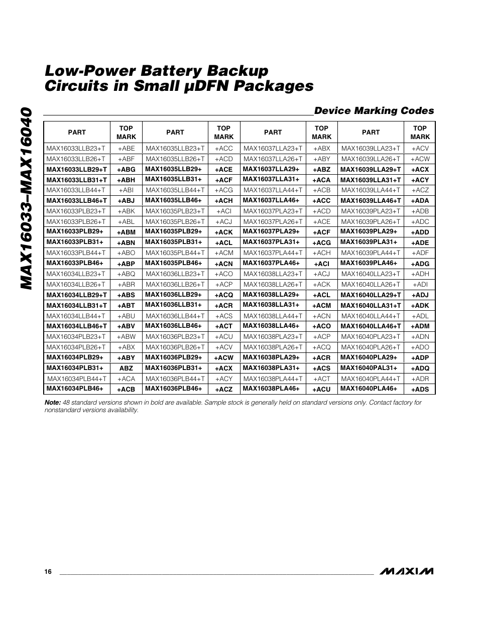 Device marking codes | Rainbow Electronics MAX16040 User Manual | Page 16 / 21