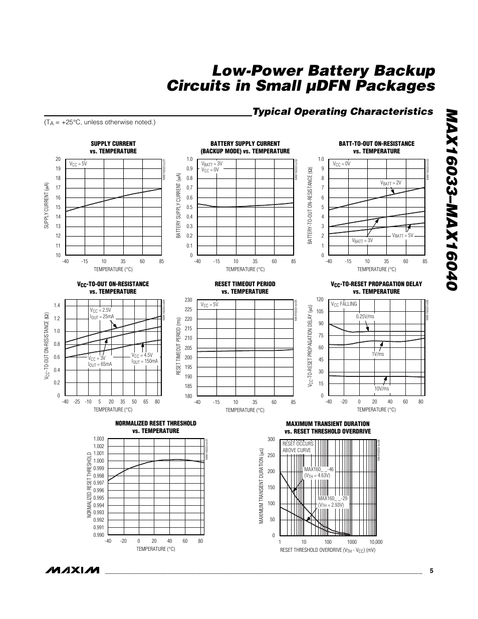 Typical operating characteristics | Rainbow Electronics MAX16040 User Manual | Page 5 / 21