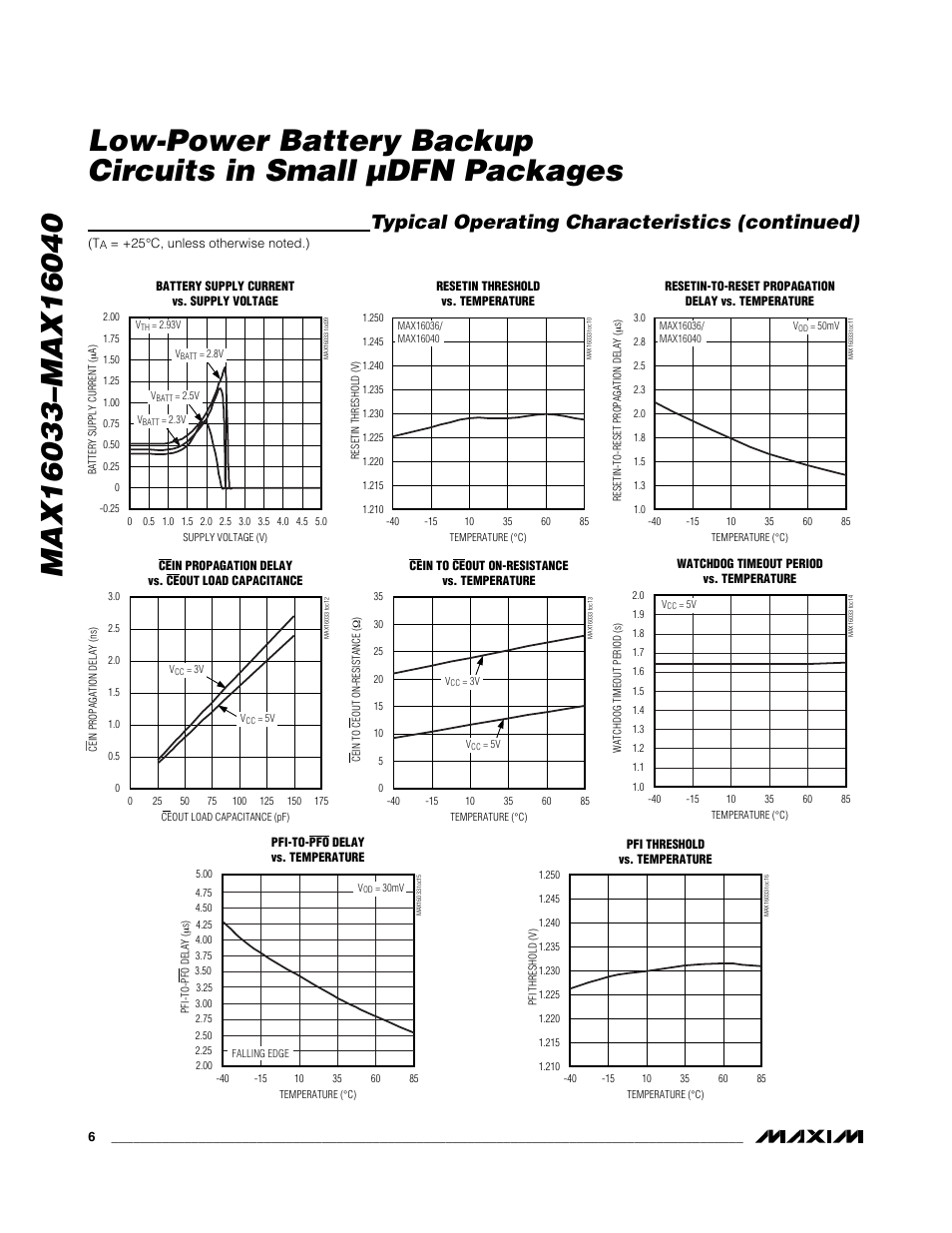 Typical operating characteristics (continued) | Rainbow Electronics MAX16040 User Manual | Page 6 / 21