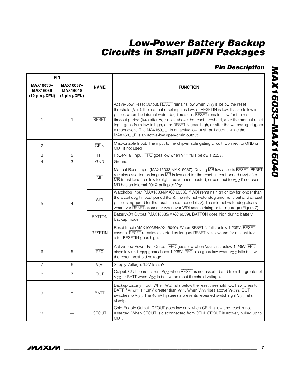 Pin description | Rainbow Electronics MAX16040 User Manual | Page 7 / 21