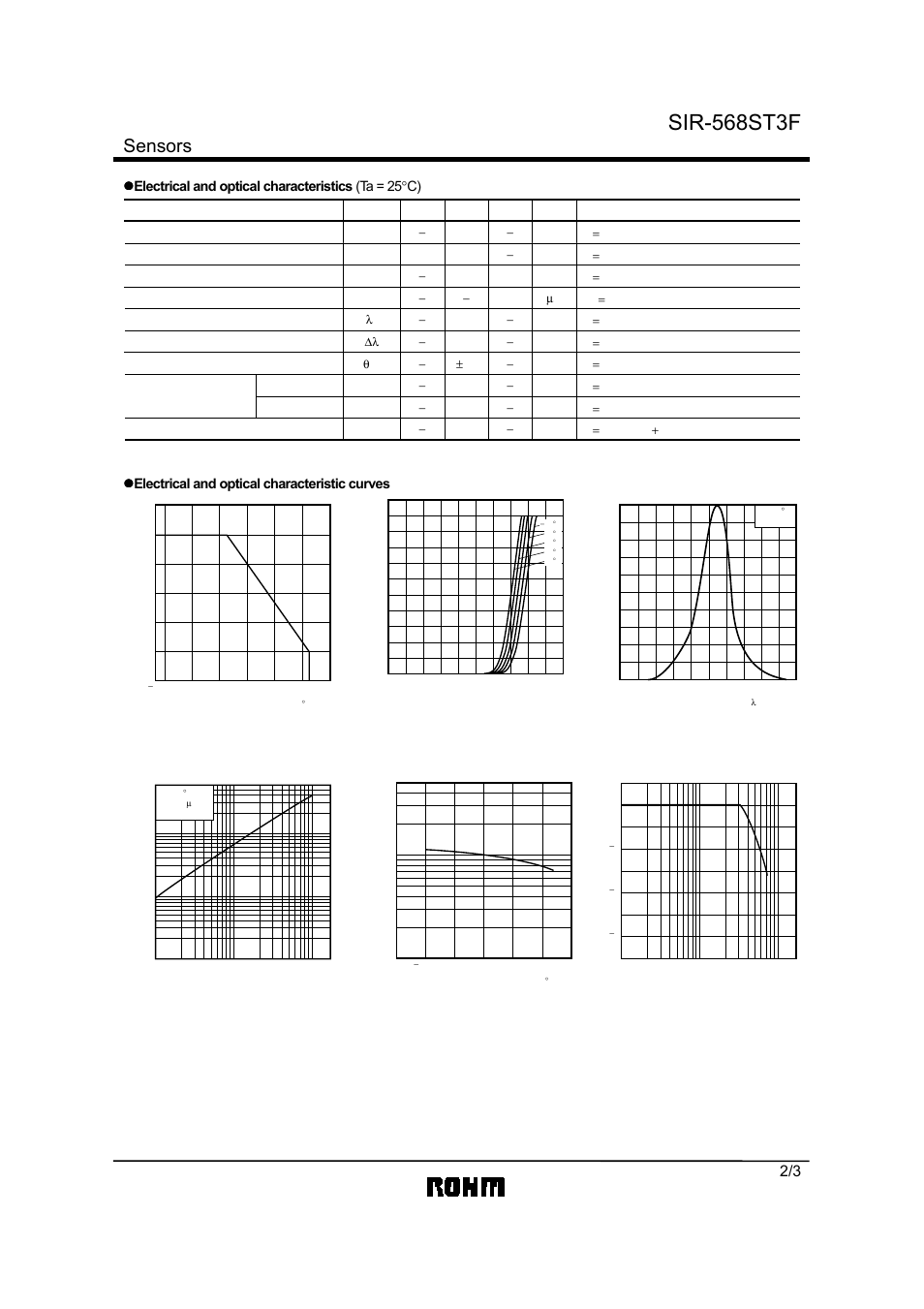 Sir-568st3f, Sensors, Electrical and optical characteristic curves | Rainbow Electronics SIR-568ST3F User Manual | Page 2 / 3