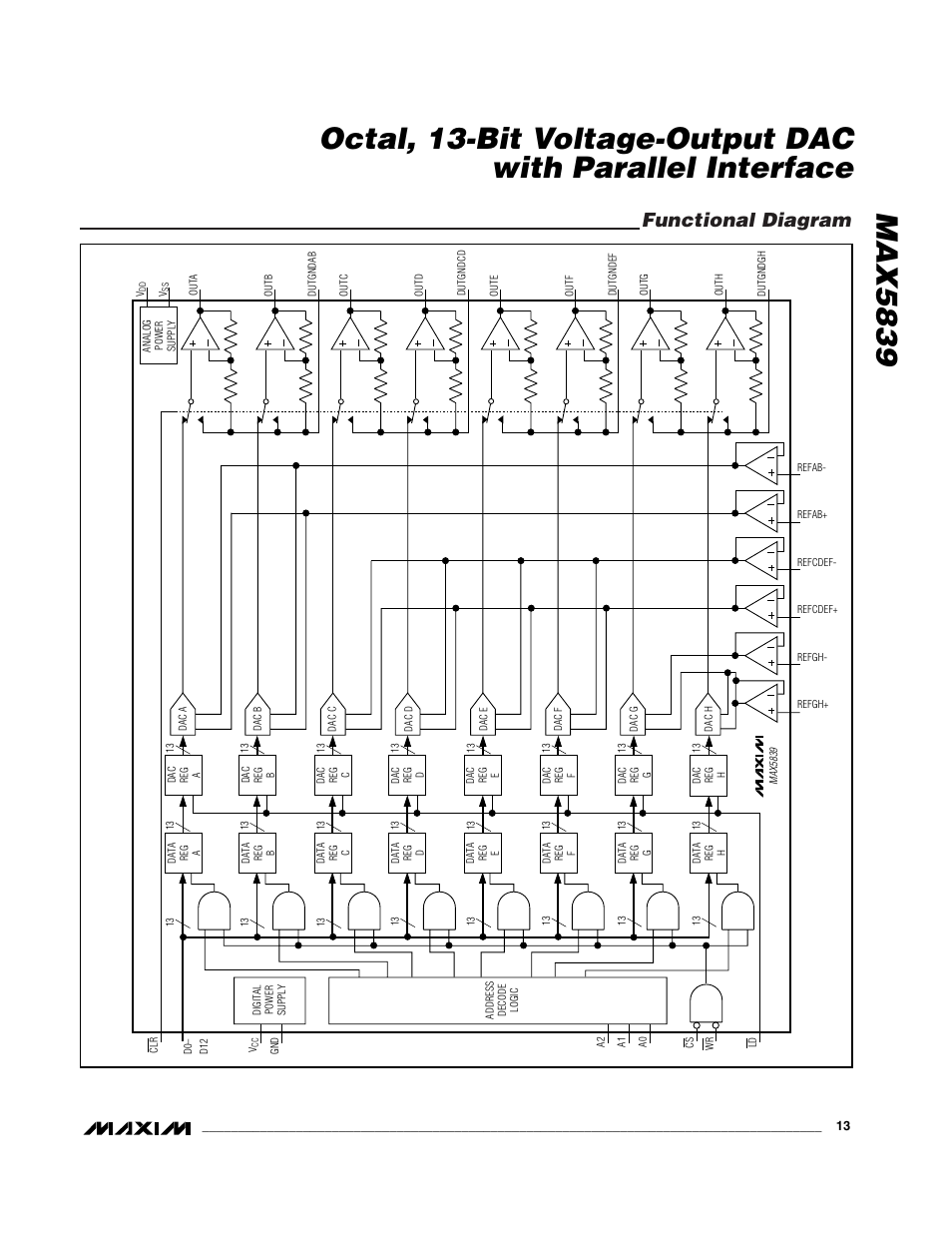 Functional diagram | Rainbow Electronics MAX5839 User Manual | Page 13 / 16