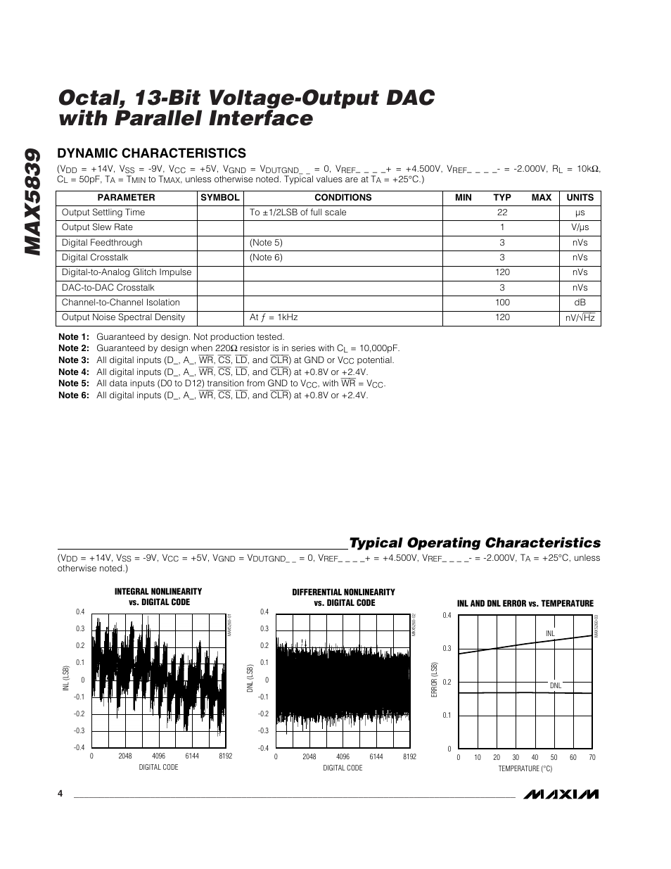 Typical operating characteristics, Dynamic characteristics | Rainbow Electronics MAX5839 User Manual | Page 4 / 16