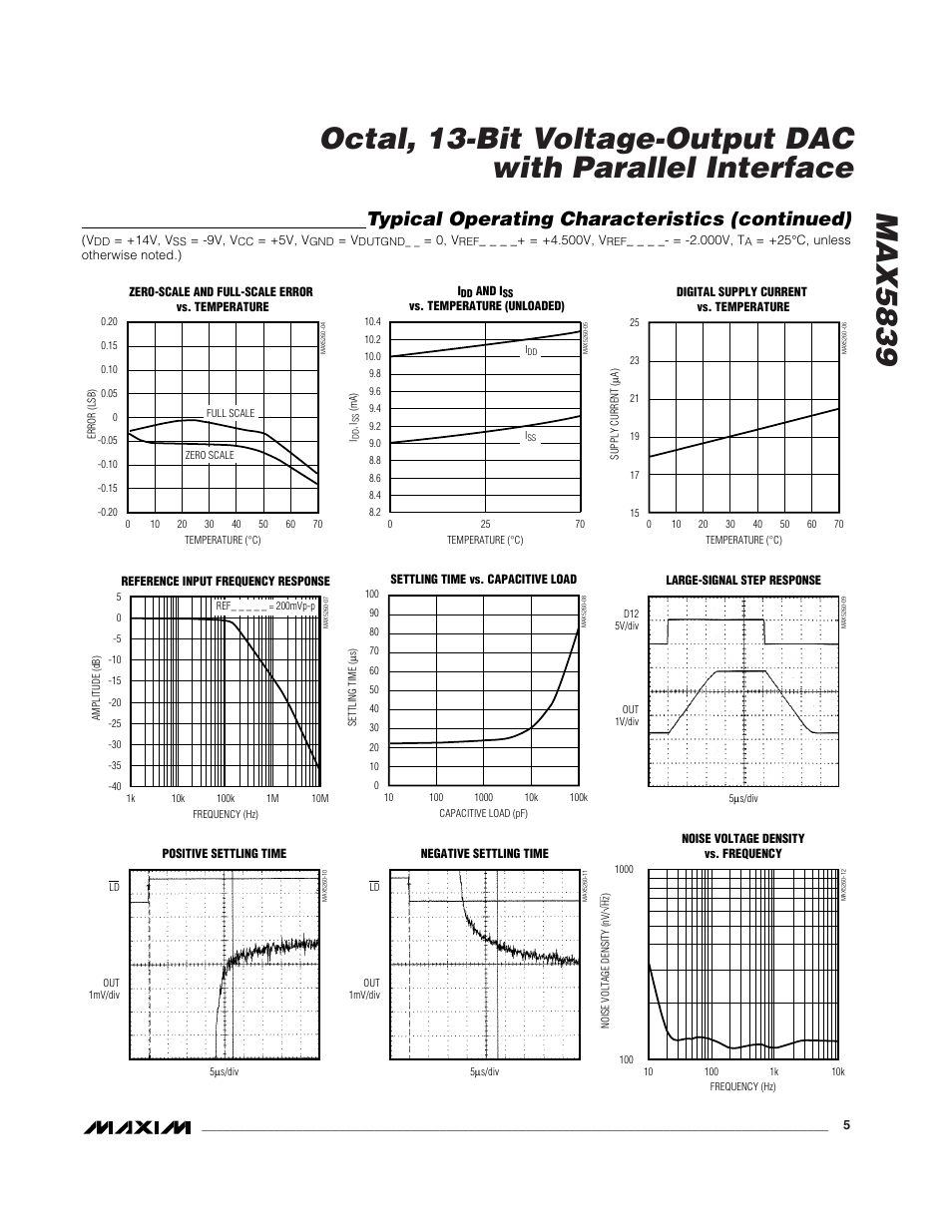 Typical operating characteristics (continued) | Rainbow Electronics MAX5839 User Manual | Page 5 / 16