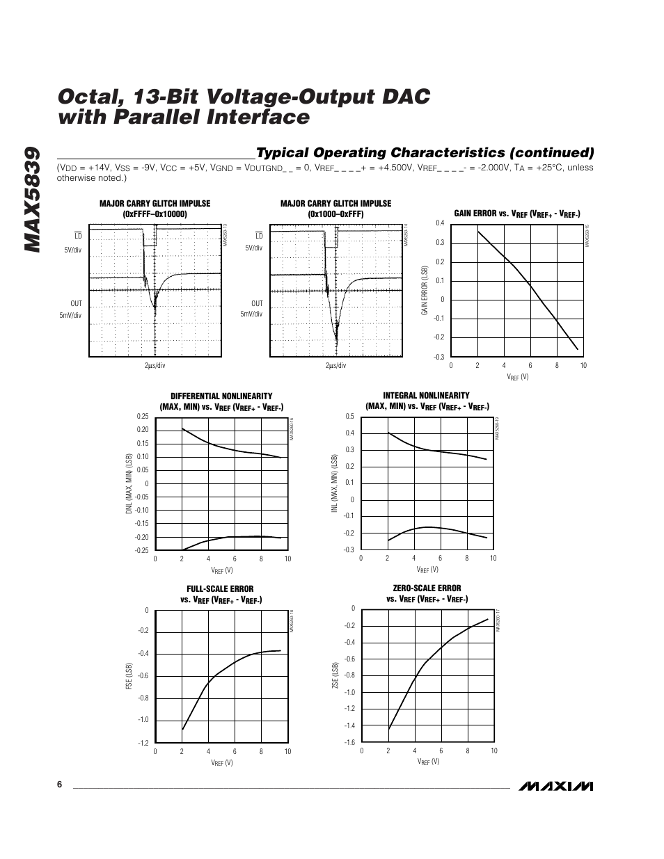 Typical operating characteristics (continued) | Rainbow Electronics MAX5839 User Manual | Page 6 / 16