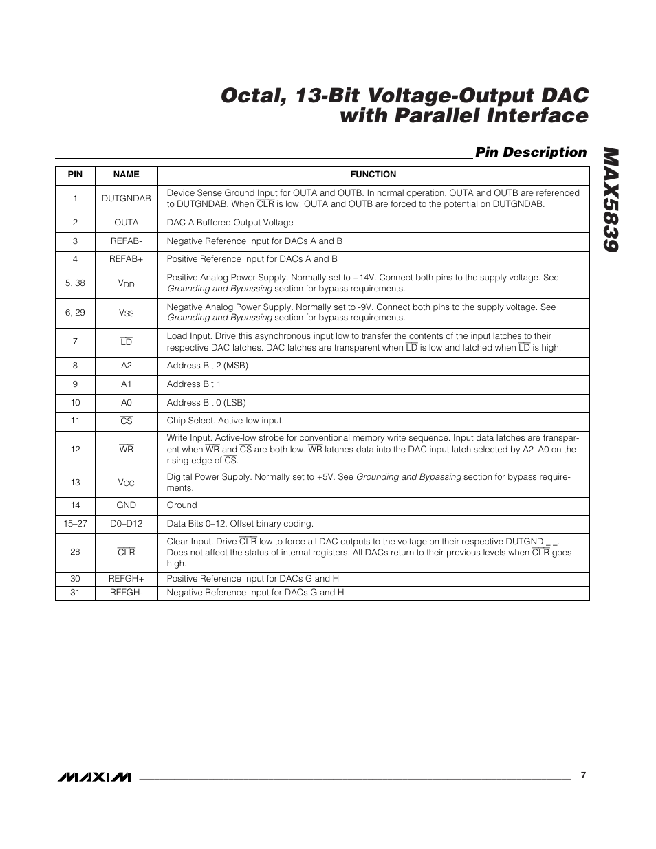 Pin description | Rainbow Electronics MAX5839 User Manual | Page 7 / 16