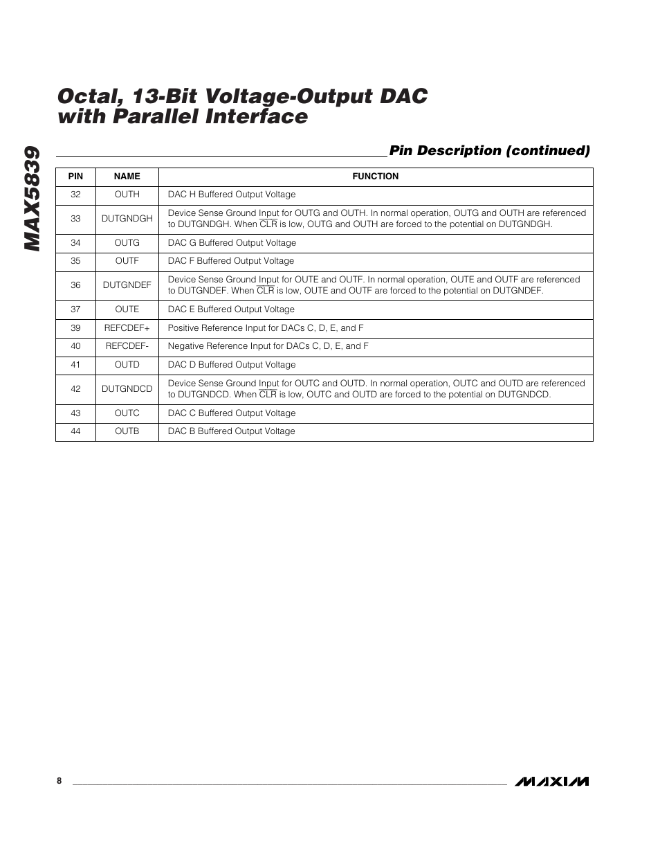 Pin description (continued) | Rainbow Electronics MAX5839 User Manual | Page 8 / 16