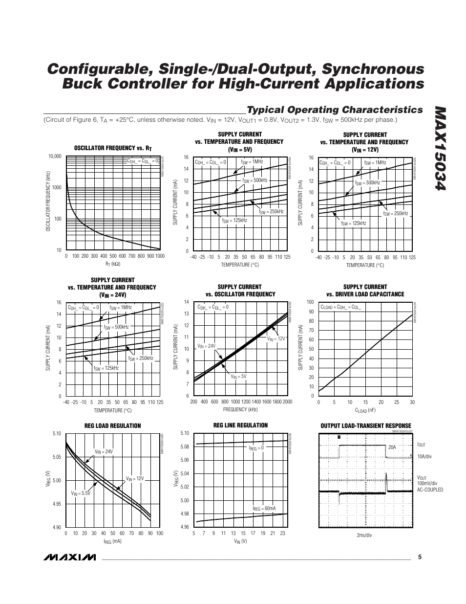 Typical operating characteristics | Rainbow Electronics MAX15034 User Manual | Page 5 / 25