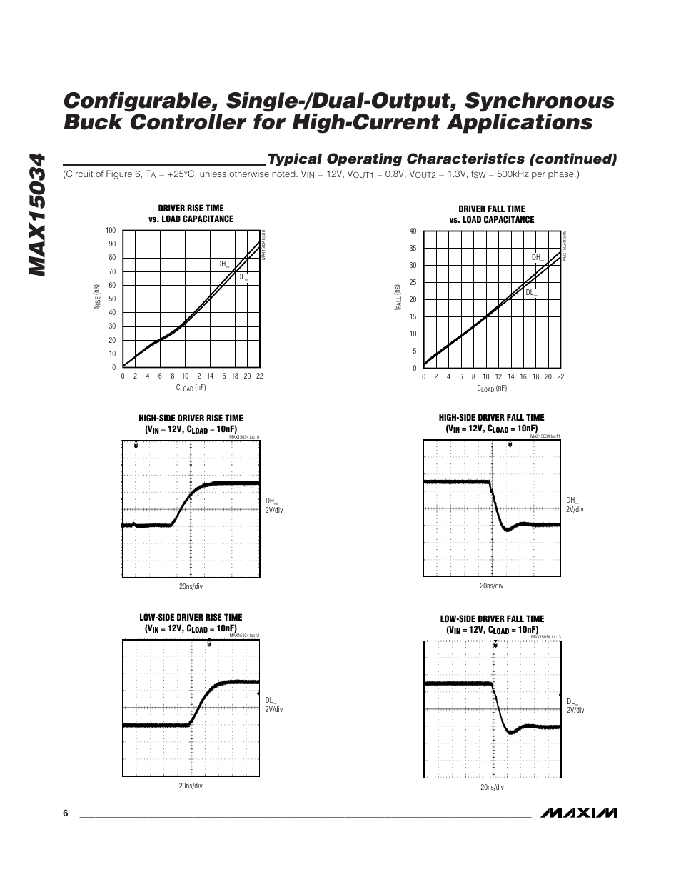 Typical operating characteristics (continued) | Rainbow Electronics MAX15034 User Manual | Page 6 / 25