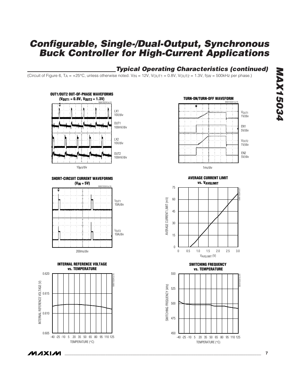Typical operating characteristics (continued) | Rainbow Electronics MAX15034 User Manual | Page 7 / 25
