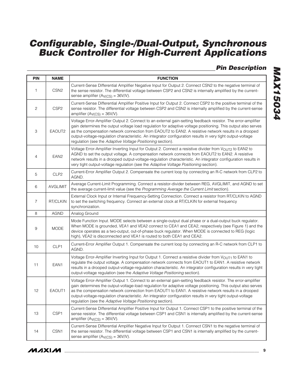 Pin description | Rainbow Electronics MAX15034 User Manual | Page 9 / 25