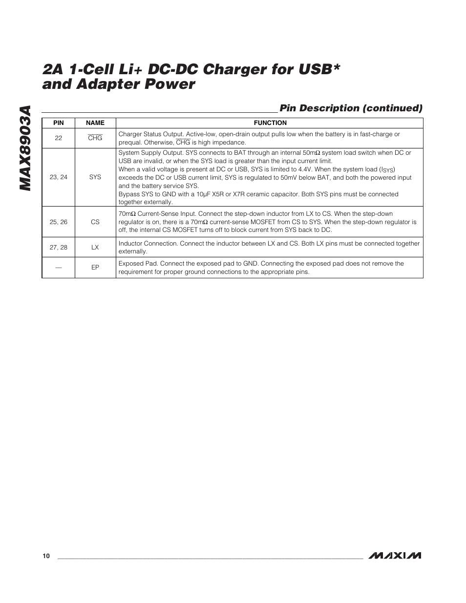Pin description (continued) | Rainbow Electronics MAX8903A User Manual | Page 10 / 20
