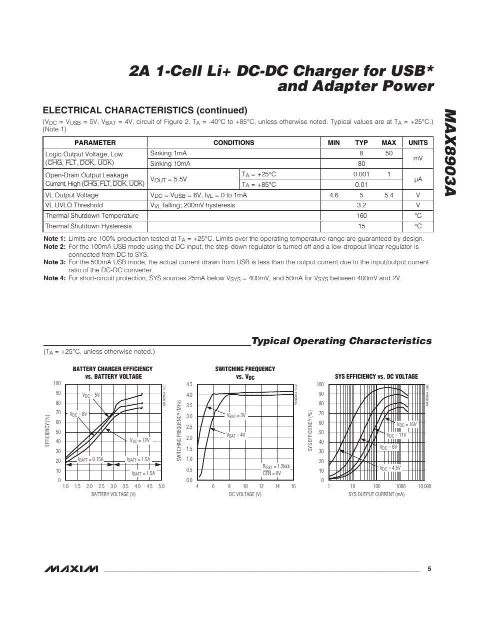 Typical operating characteristics, Electrical characteristics (continued) | Rainbow Electronics MAX8903A User Manual | Page 5 / 20