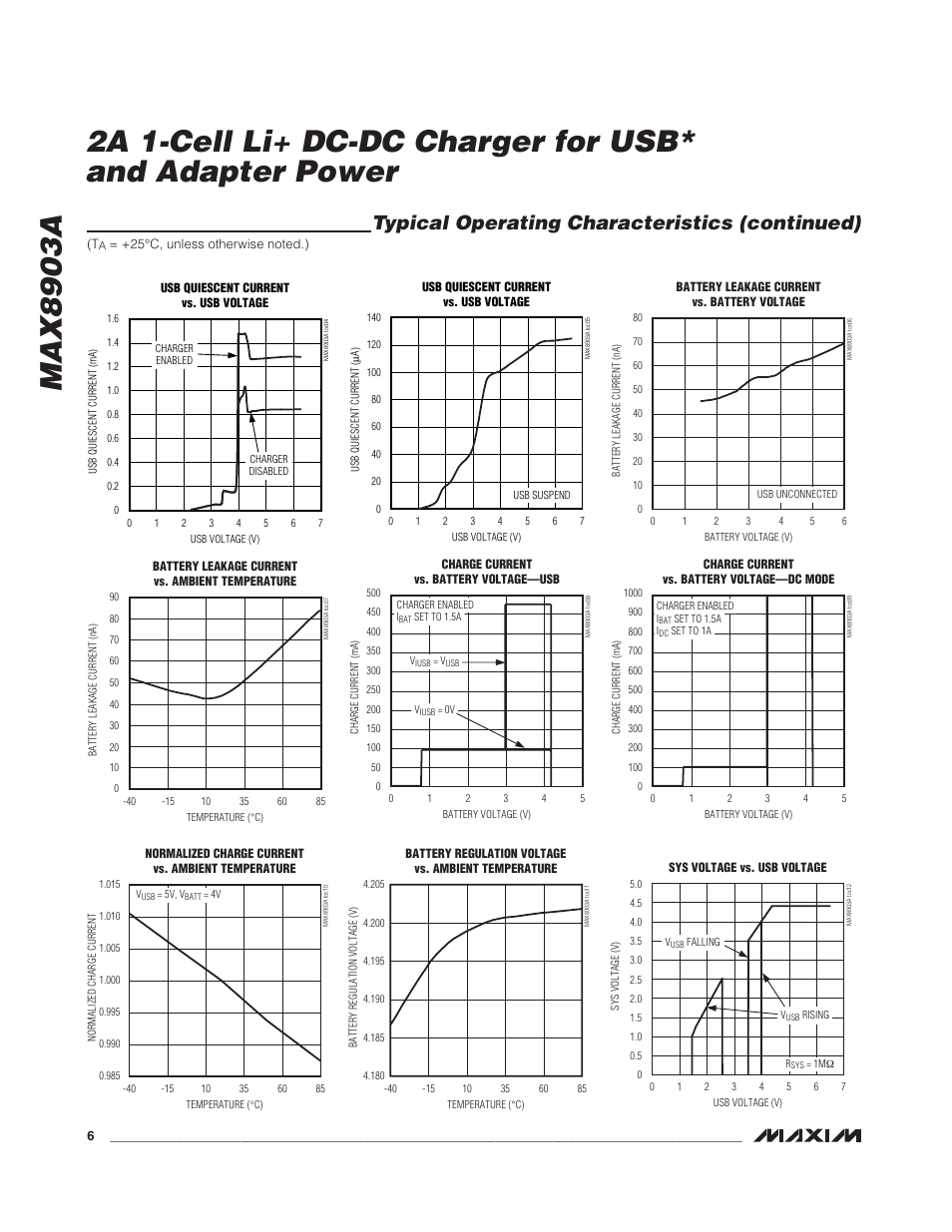 Typical operating characteristics (continued) | Rainbow Electronics MAX8903A User Manual | Page 6 / 20