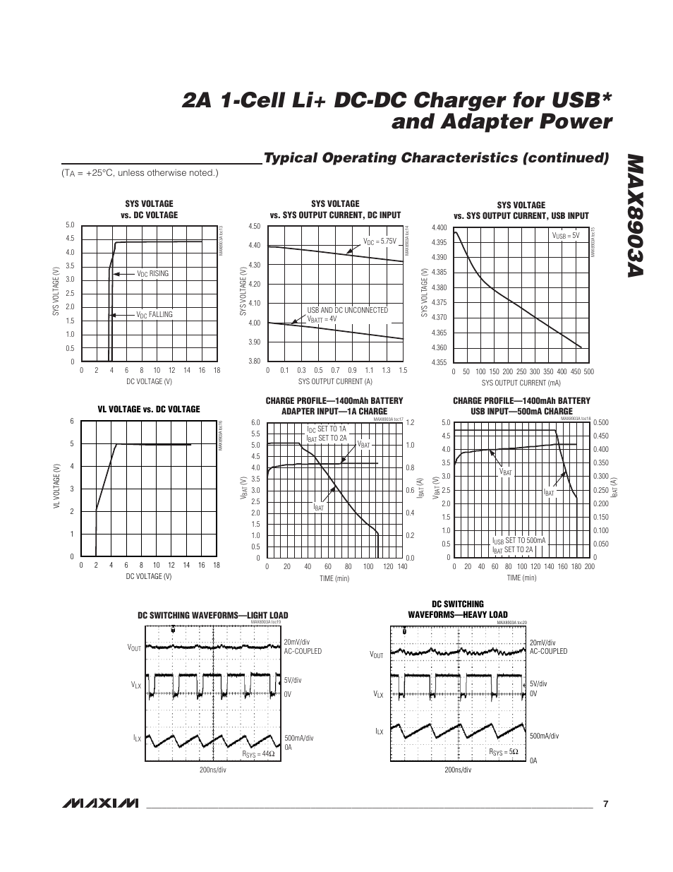 Typical operating characteristics (continued) | Rainbow Electronics MAX8903A User Manual | Page 7 / 20