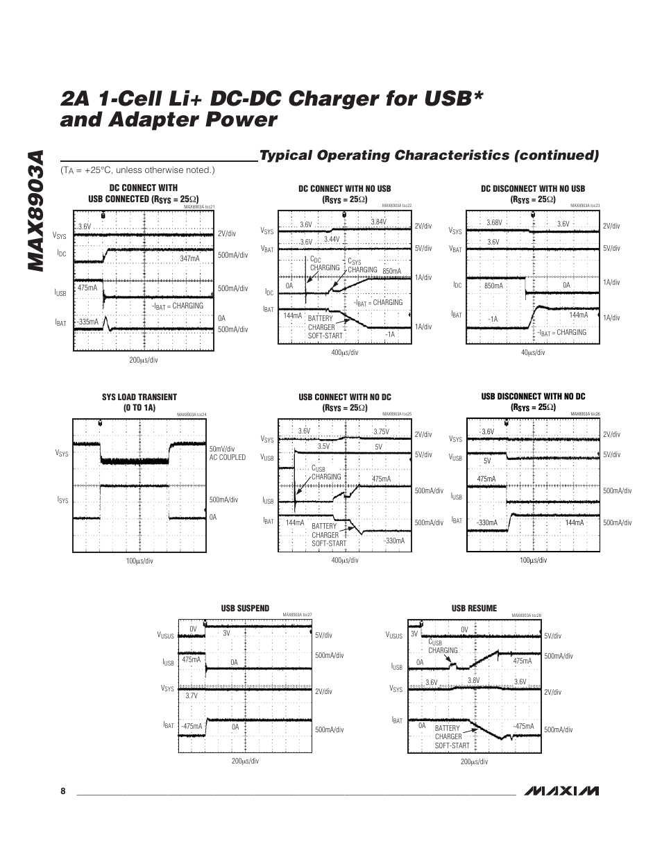 Typical operating characteristics (continued) | Rainbow Electronics MAX8903A User Manual | Page 8 / 20