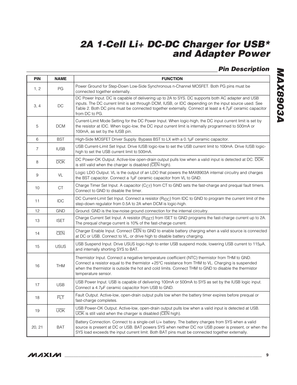 Pin description | Rainbow Electronics MAX8903A User Manual | Page 9 / 20