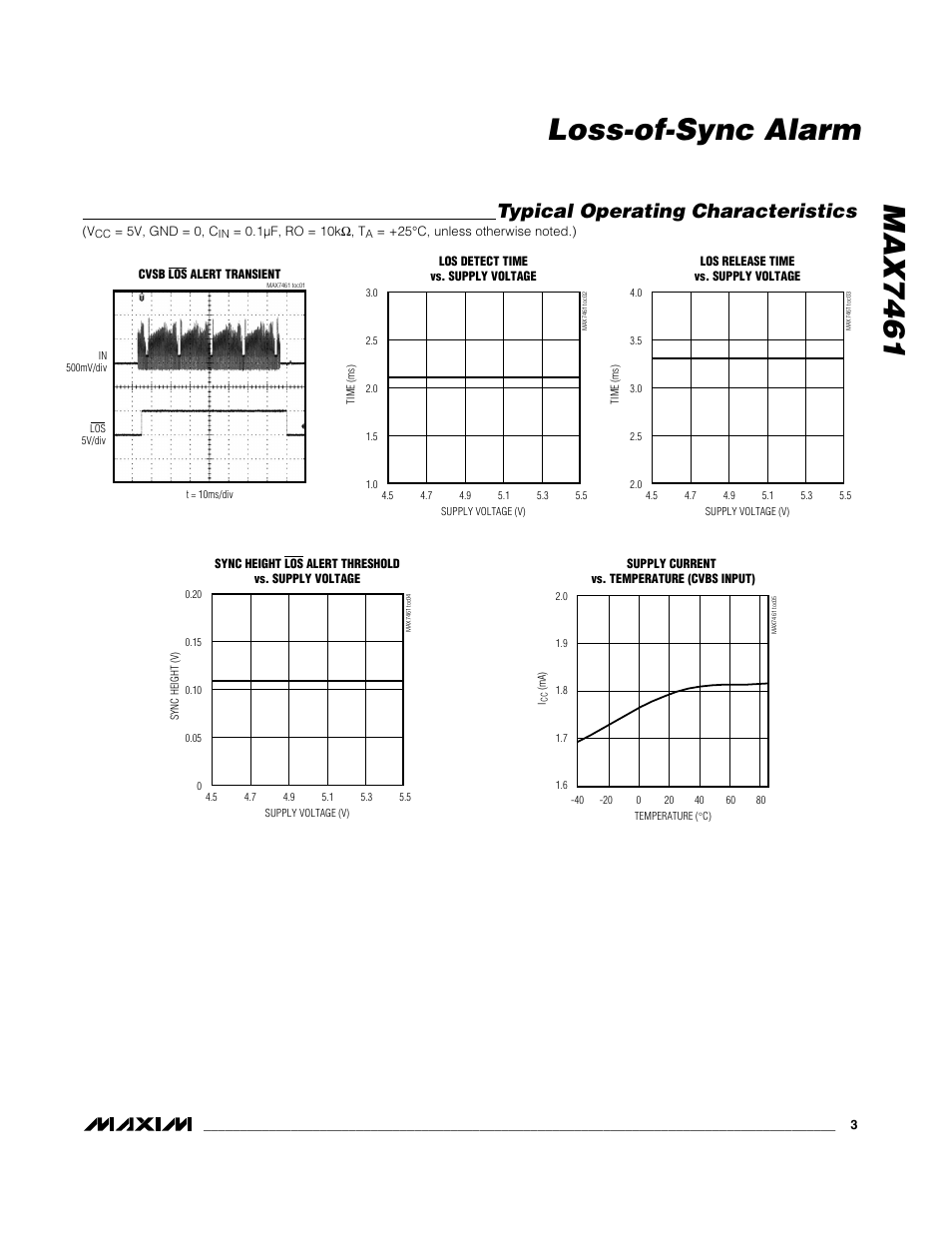 Max7461 loss-of-sync alarm, Typical operating characteristics | Rainbow Electronics MAX7461 User Manual | Page 3 / 7