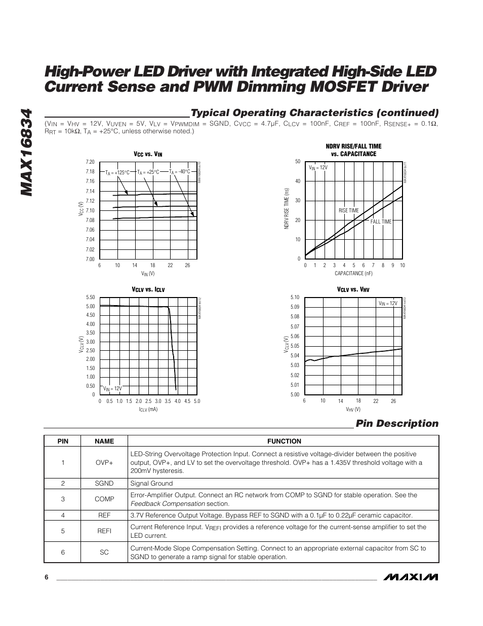 Pin description, Typical operating characteristics (continued) | Rainbow Electronics MAX16834 User Manual | Page 6 / 22