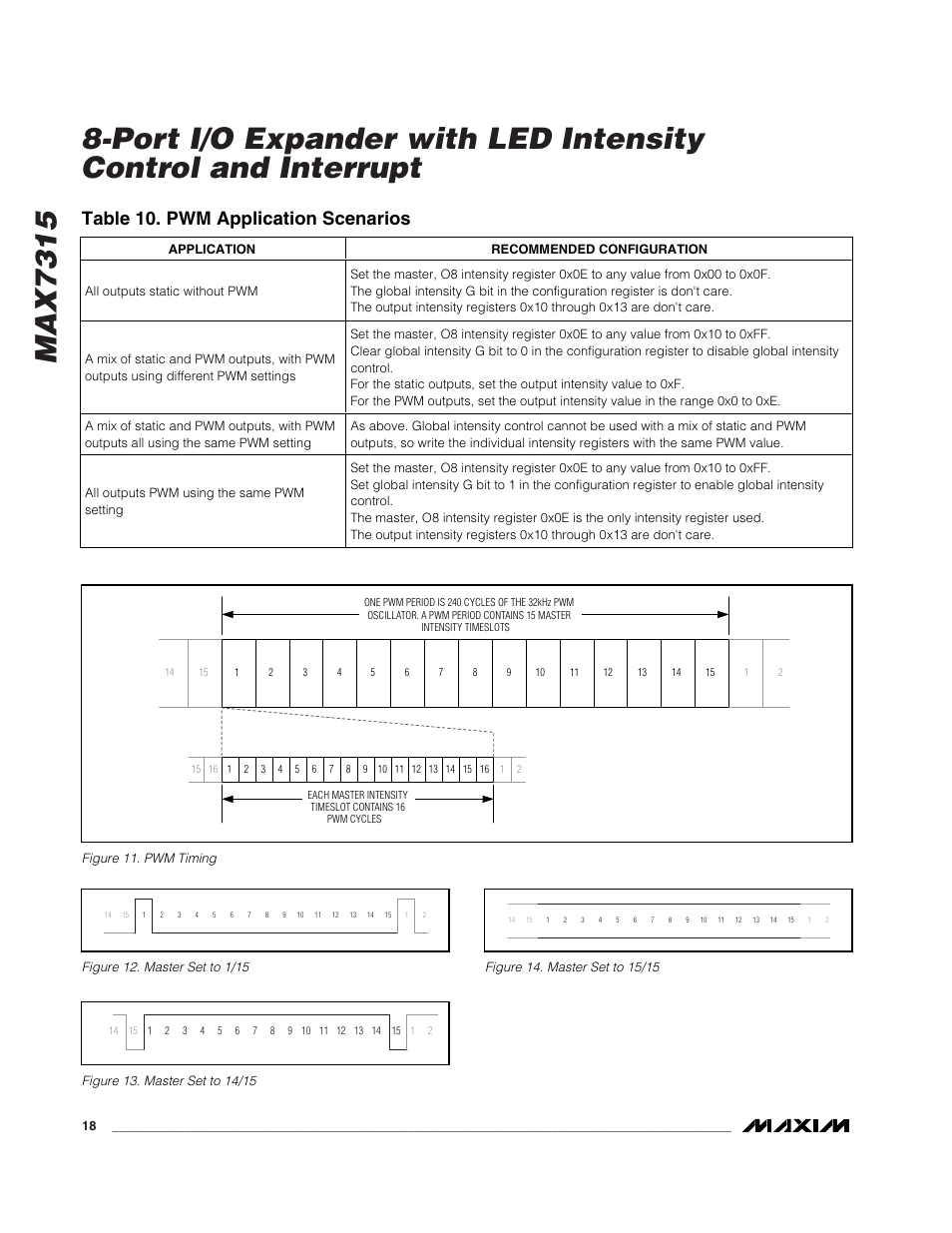 Table 10. pwm application scenarios | Rainbow Electronics MAX7315 User Manual | Page 18 / 27