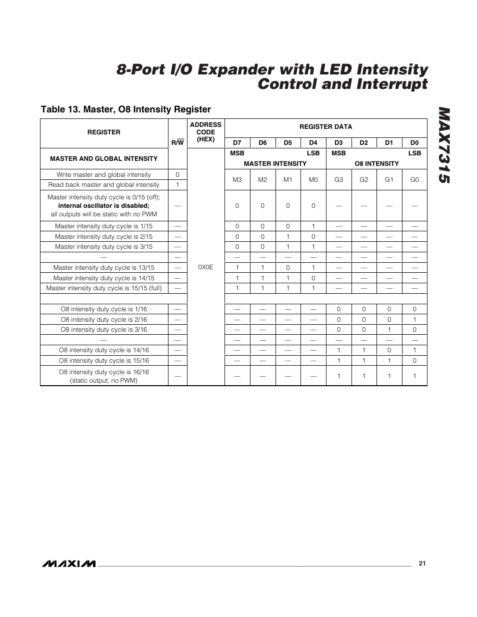 Table 13. master, o8 intensity register | Rainbow Electronics MAX7315 User Manual | Page 21 / 27