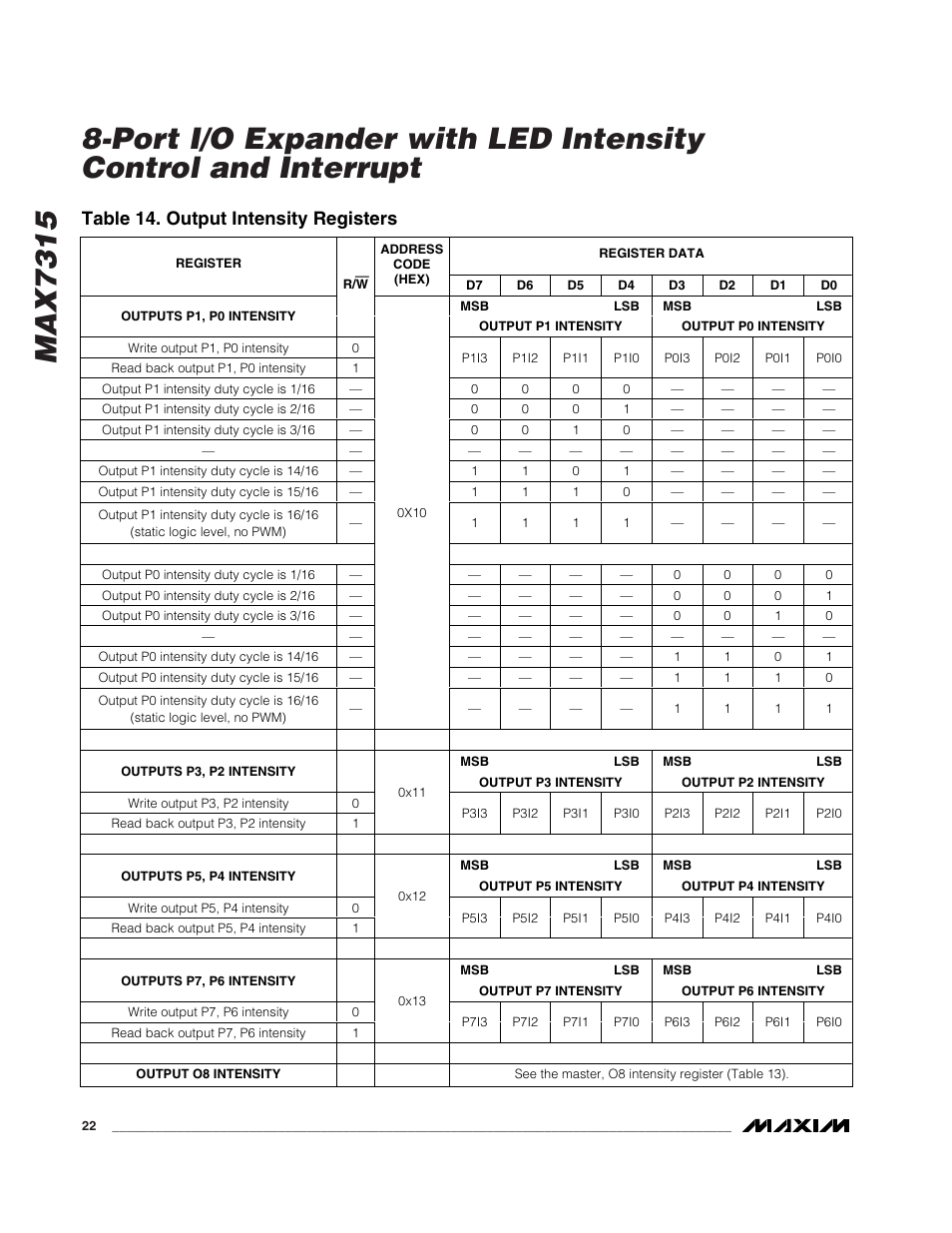 Table 14. output intensity registers | Rainbow Electronics MAX7315 User Manual | Page 22 / 27
