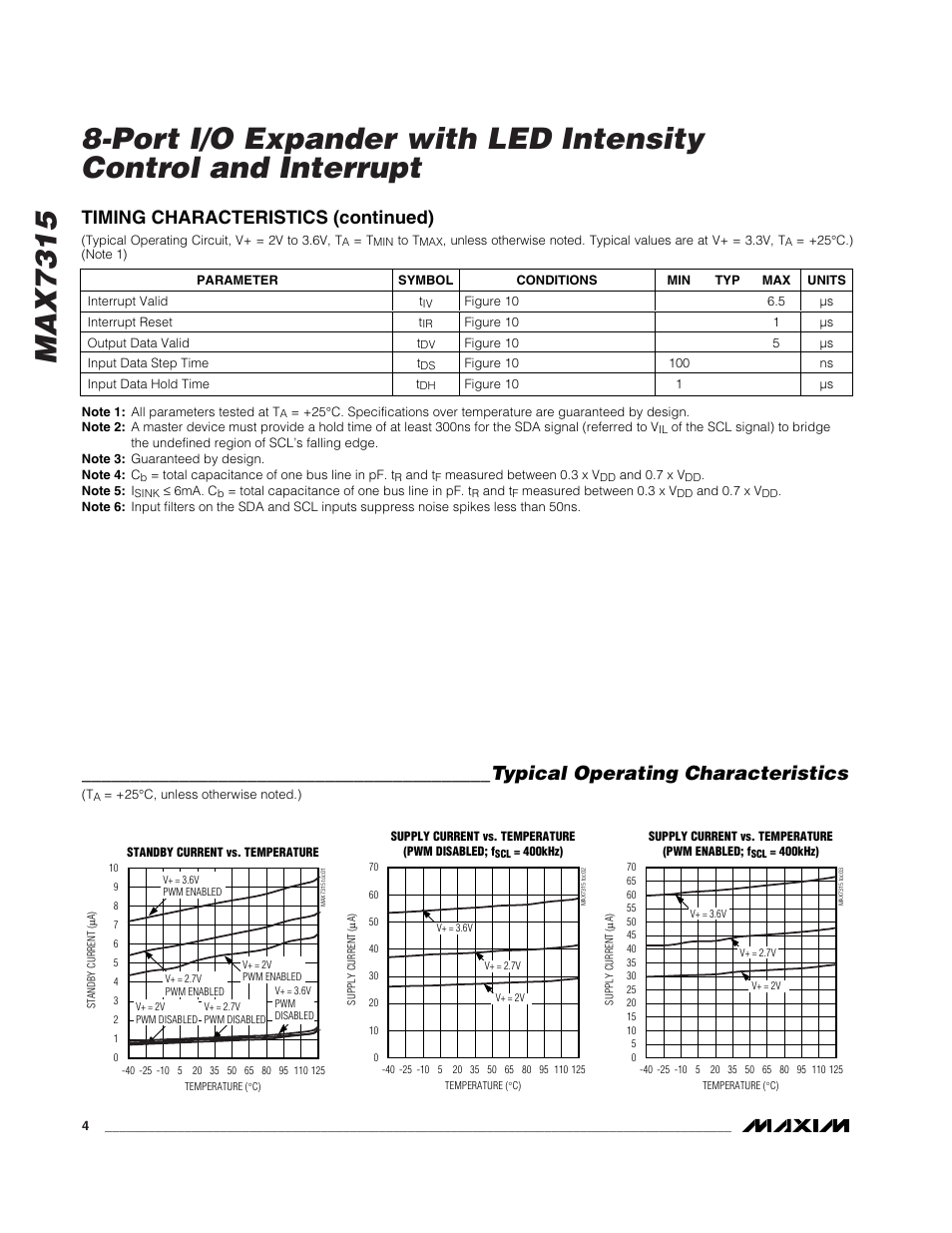 Typical operating characteristics, Timing characteristics (continued) | Rainbow Electronics MAX7315 User Manual | Page 4 / 27