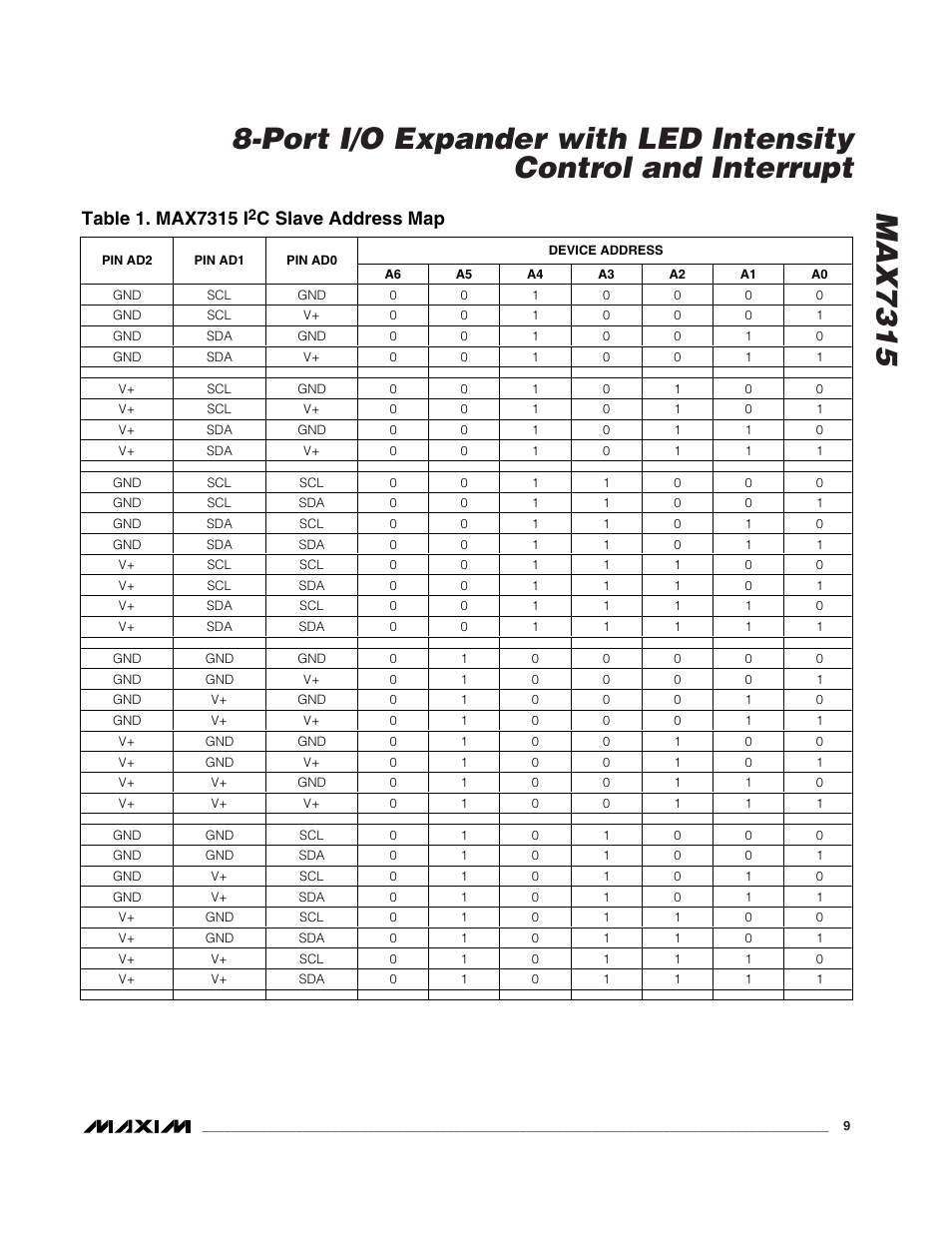 C slave address map | Rainbow Electronics MAX7315 User Manual | Page 9 / 27