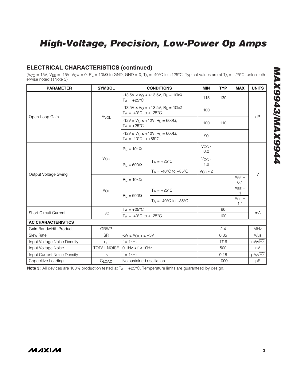 Electrical characteristics (continued) | Rainbow Electronics MAX9944 User Manual | Page 3 / 15