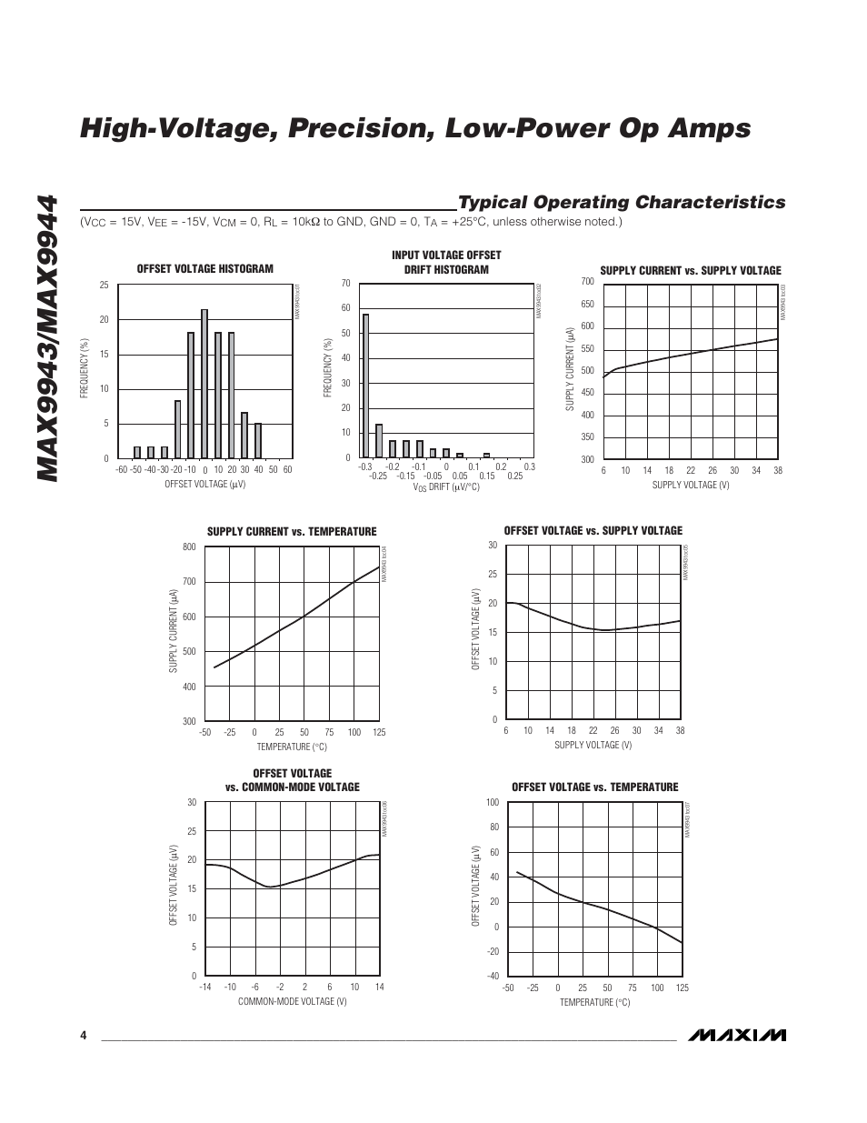 Typical operating characteristics | Rainbow Electronics MAX9944 User Manual | Page 4 / 15