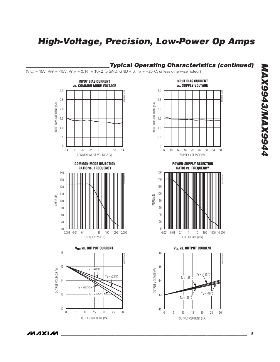 Typical operating characteristics (continued) | Rainbow Electronics MAX9944 User Manual | Page 5 / 15