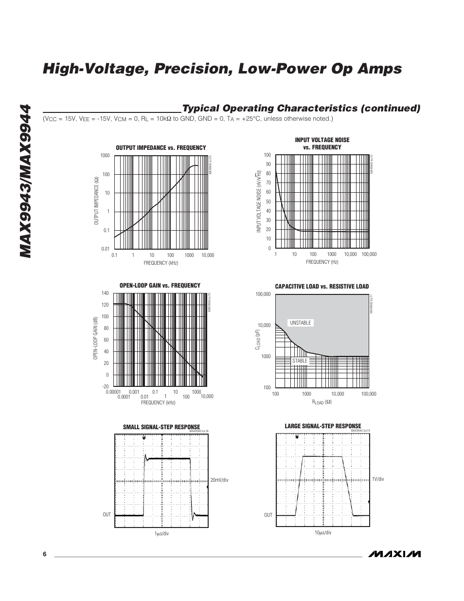 Typical operating characteristics (continued) | Rainbow Electronics MAX9944 User Manual | Page 6 / 15