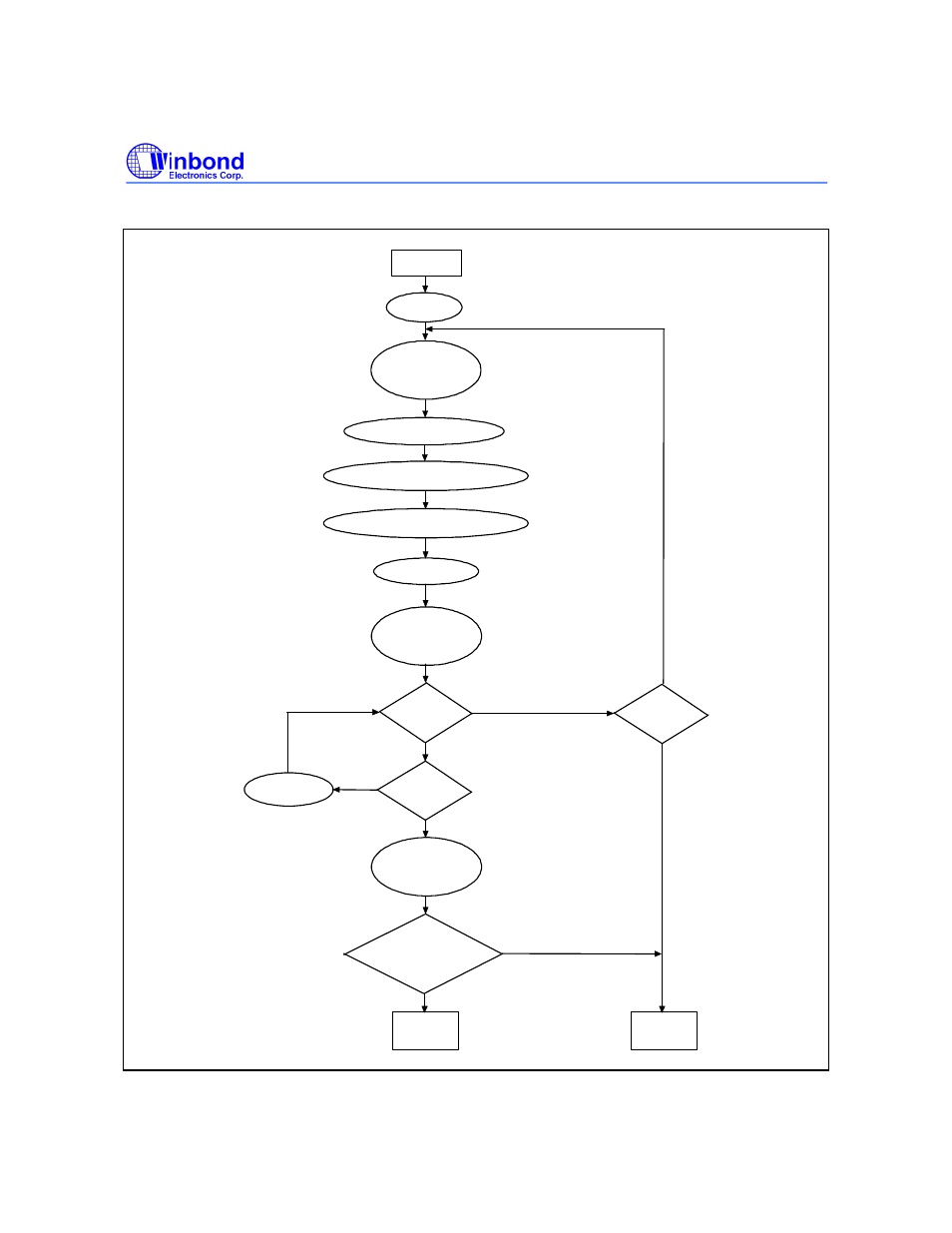 Smart erase algorithm | Rainbow Electronics W27L010 User Manual | Page 11 / 14