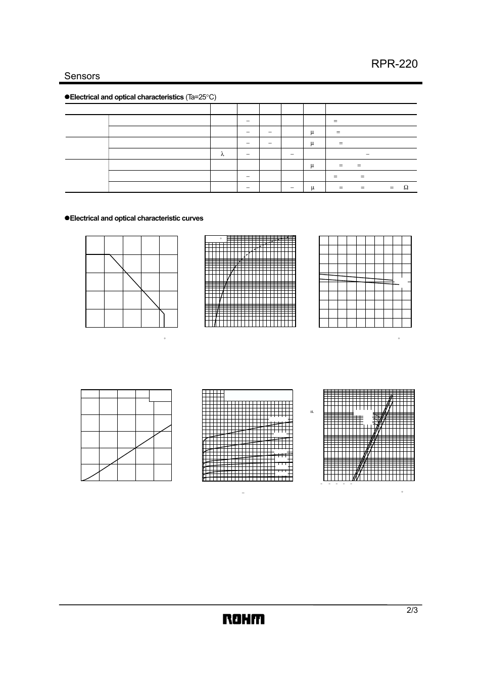 Rpr-220, Sensors, Electrical and optical characteristics (ta=25 °c) | Electrical and optical characteristic curves | Rainbow Electronics RPR-220 User Manual | Page 2 / 3