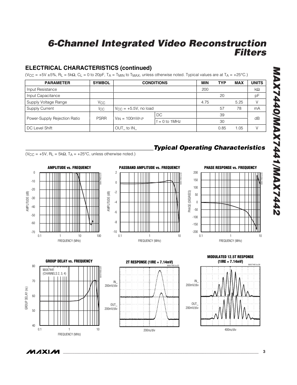 Typical operating characteristics, Electrical characteristics (continued) | Rainbow Electronics MAX7442 User Manual | Page 3 / 7