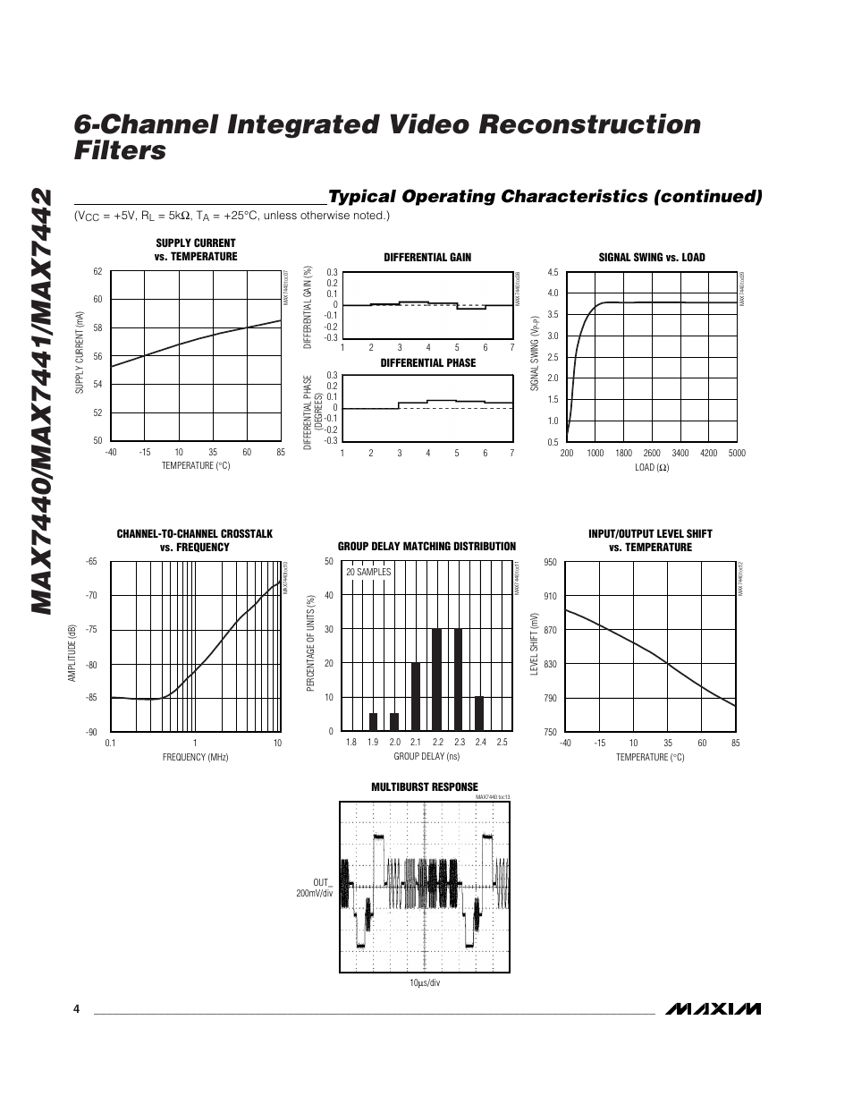Typical operating characteristics (continued) | Rainbow Electronics MAX7442 User Manual | Page 4 / 7