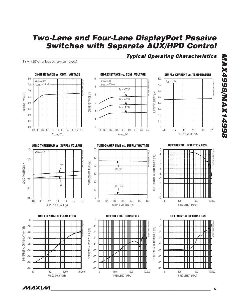 Typical operating characteristics | Rainbow Electronics MAX14998 User Manual | Page 5 / 10
