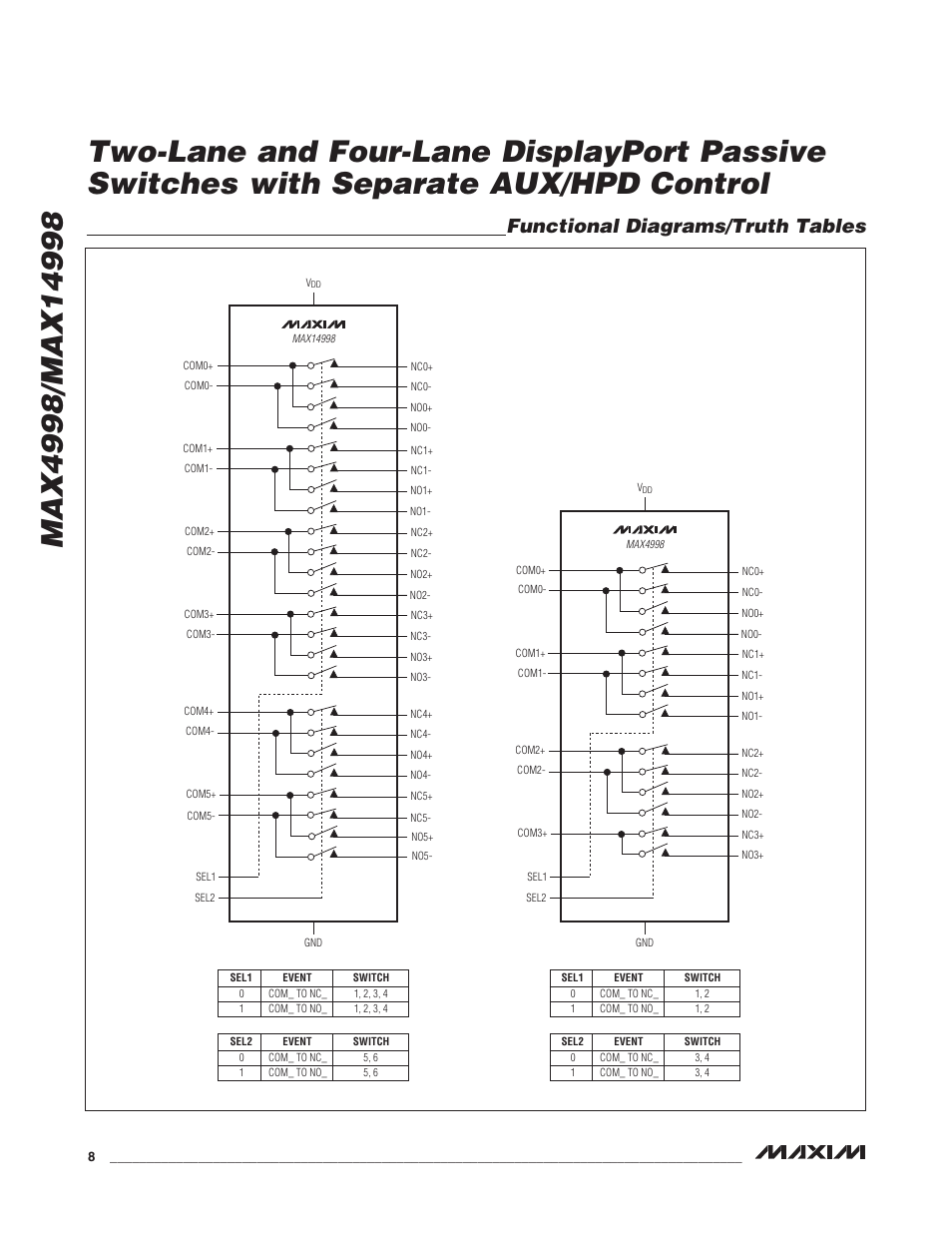 Functional diagrams/truth tables | Rainbow Electronics MAX14998 User Manual | Page 8 / 10